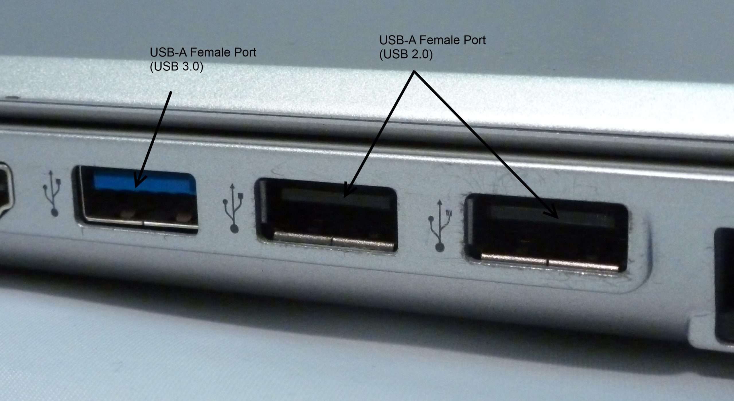 USB versions